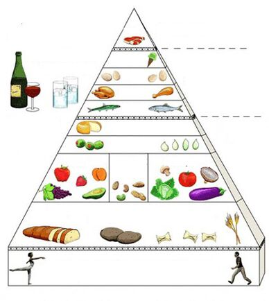 Τροφική πυραμίδα για γαστρίτιδα